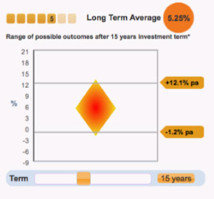 long-term-average-5