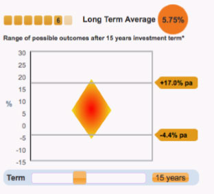 long-term-volatility-6