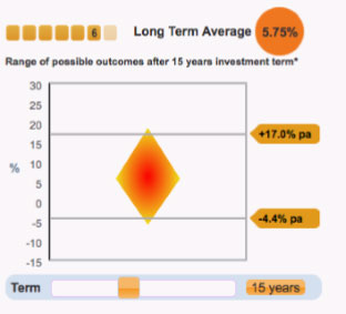 long-term-volatility-6