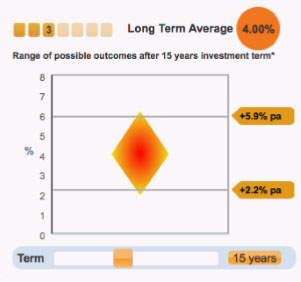 long-term-volatility