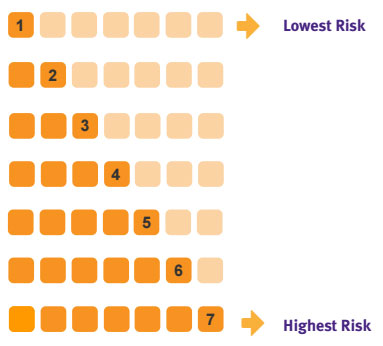 measure-risk