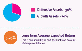 medium-to-high-investment